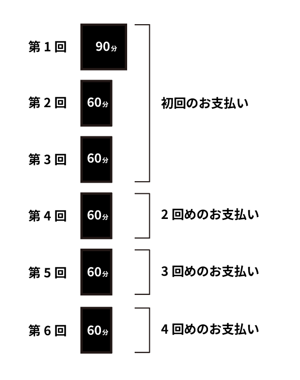 支払いサイクルの説明